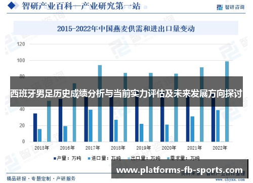 西班牙男足历史成绩分析与当前实力评估及未来发展方向探讨