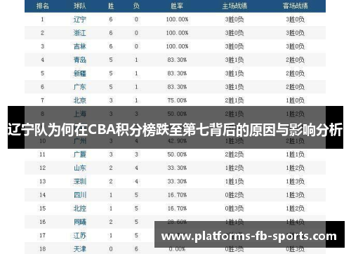 辽宁队为何在CBA积分榜跌至第七背后的原因与影响分析