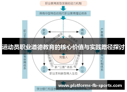 运动员职业道德教育的核心价值与实践路径探讨