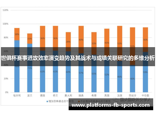 世俱杯赛事进攻效率演变趋势及其战术与成绩关联研究的多维分析