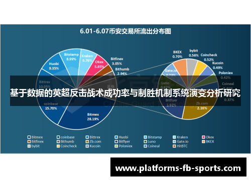 基于数据的英超反击战术成功率与制胜机制系统演变分析研究