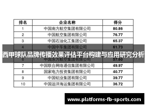 西甲球队品牌传播效果评估平台构建与应用研究分析