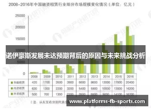 诺伊豪斯发展未达预期背后的原因与未来挑战分析